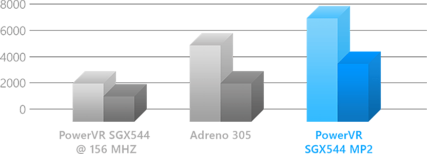 chart-3d-performance