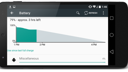 Project Volta giúp tăng thời lượng pin trên Android 5.0