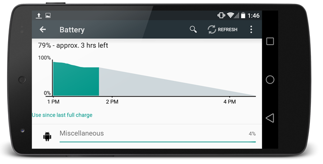 Project Volta giúp tăng thời lượng pin trên Android 5.0