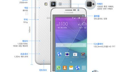 Samsung chính thức công bố Galaxy Grand Max tại Hàn Quốc